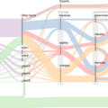 a-more-complex-sankey-diagram-1-the-structure-of-the-diagram-can-be-simplified-by.png