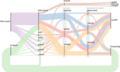 a-more-complex-sankey-diagram-1-the-structure-of-the-diagram-can-be-simplified-by.png