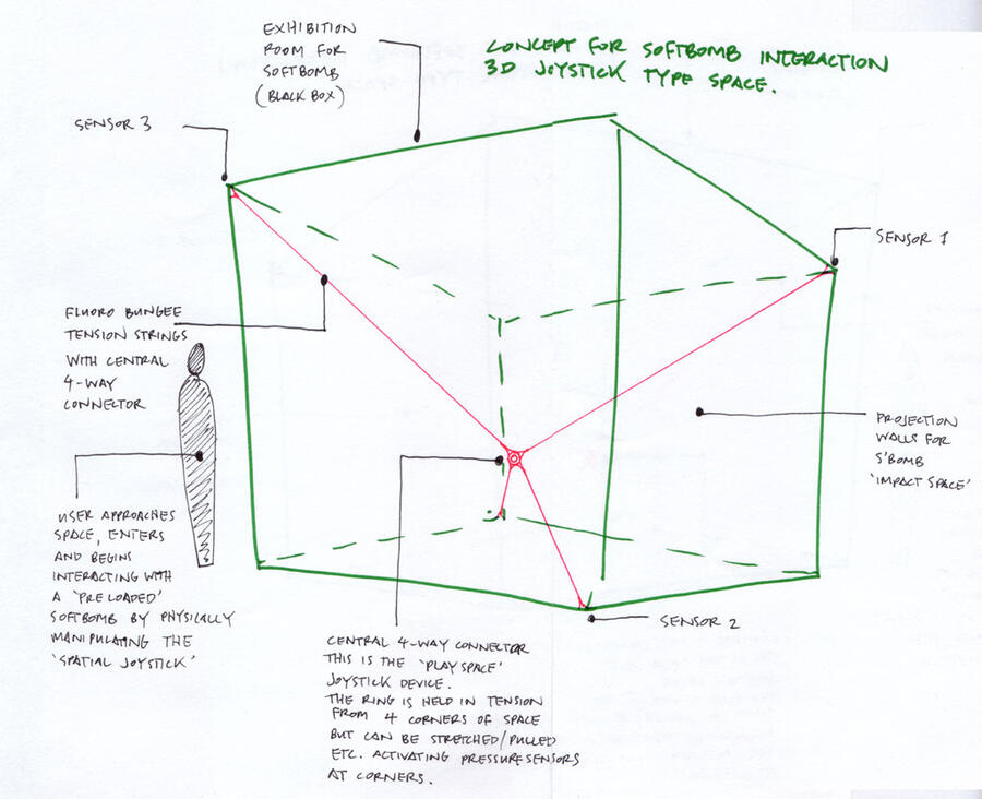 sketch_3d_joystik_softbomb.jpg