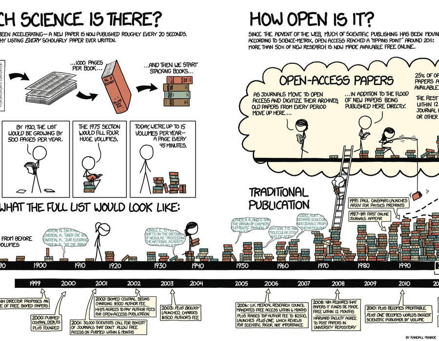 the_rise_of_open_access.jpg